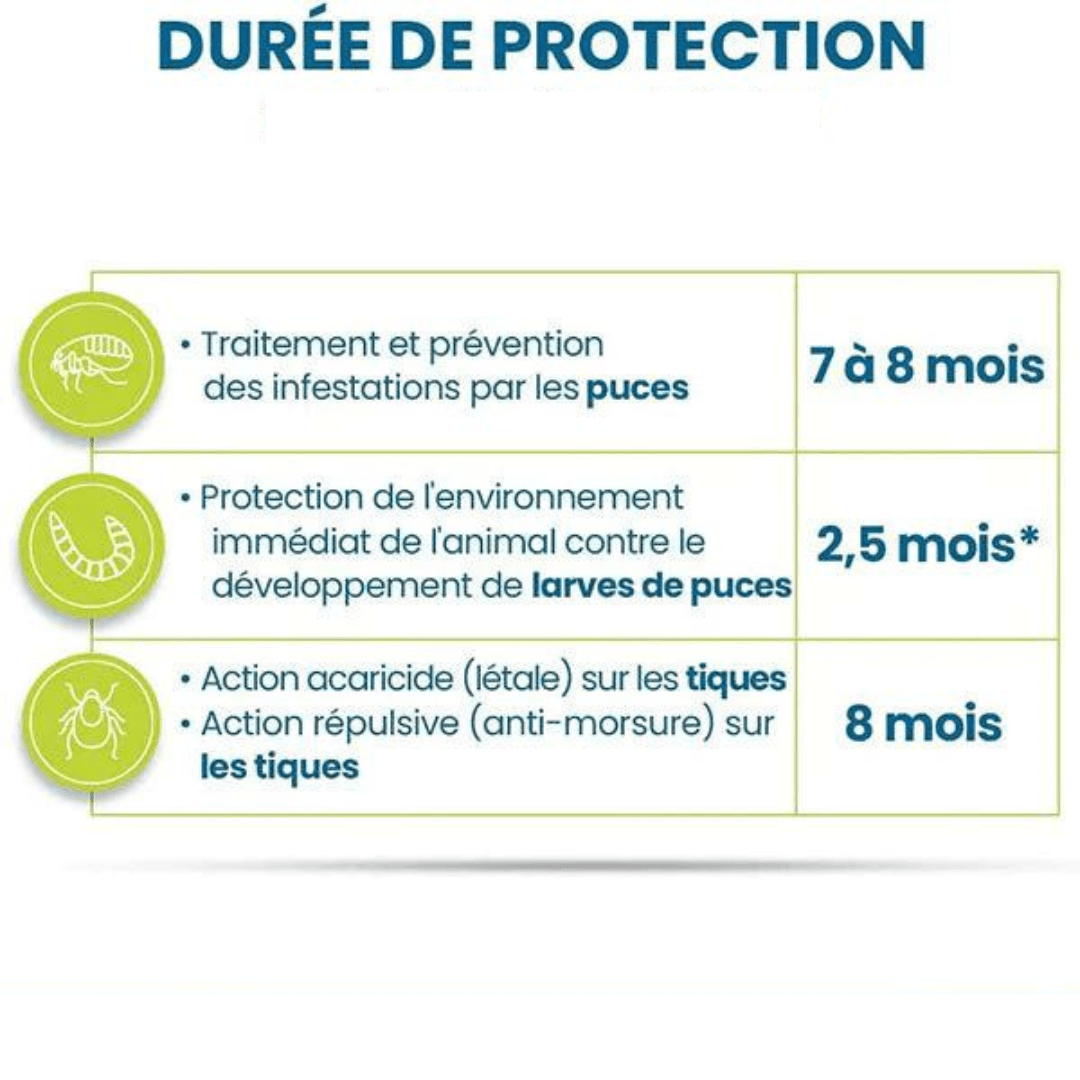 Collier anti-puces et anti-tiques pour chien et chat